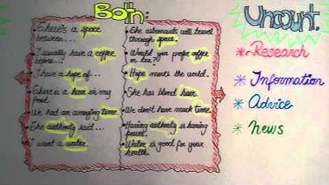 CAE Gold Unit 10 Revision