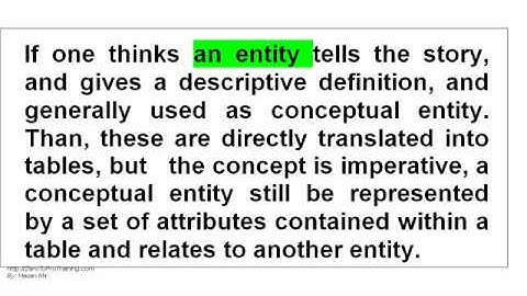 Object Oriented Relational Data Modeling - Monograph - Segment 1 Unit 5 - Components of Business