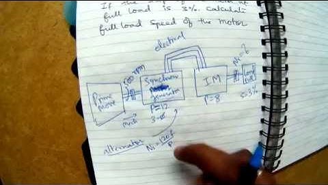 IM10 - Problem on Induction Motor Slip (Ex 34.5)
