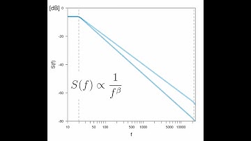 Stepwise Change from White to Pink Noise