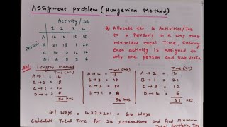 Assignment problem hungerian method