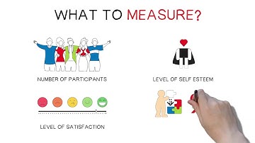 Impact Measurement Tool | Taylor