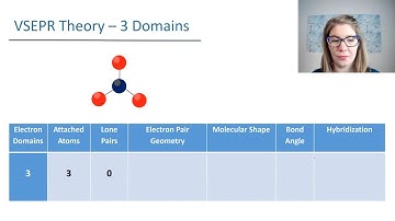 Unlocking the Puzzle: Understanding Molecule Polarity with Starting With VSEPR Theory
