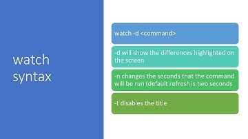 This video introduces the GNU Watch Command