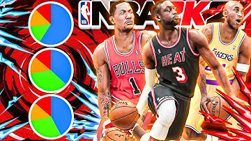 BEST GUARD BUILDS FROM EVERY PIE CHART ON NBA 2K21! PT. 1