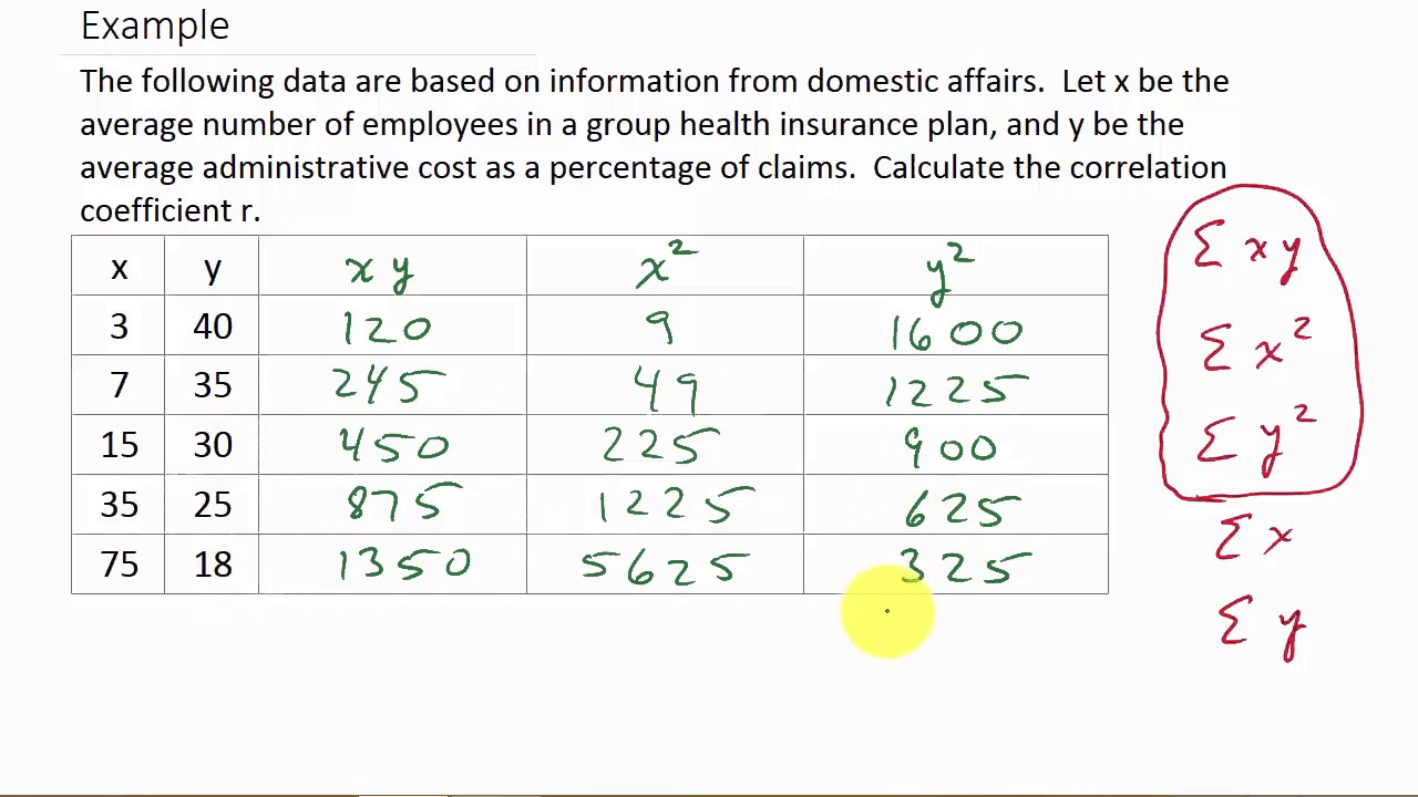 How To Calculate The Correlation Coefficient r YouTube