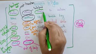 lec 8| keywords introduction|Python|By BhanuPriya