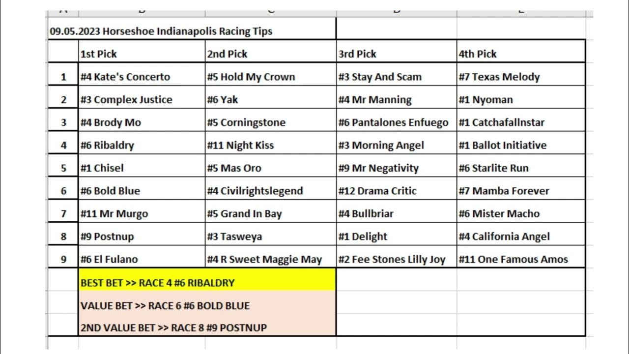 09.05.2023 / Horseshoe Indianapolis Horse Racing Tips / Horseshoe