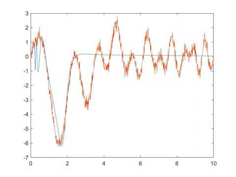 Genetic Algorithm - Curve Fitting