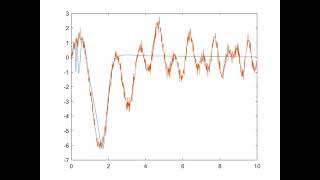Genetic Algorithm - Curve Fitting