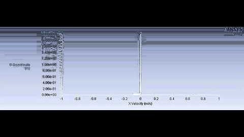 stokes second problem