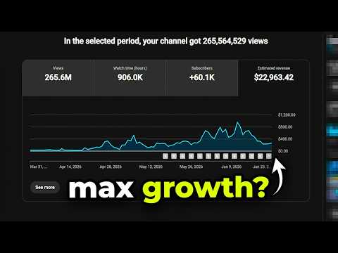 how many youtube shorts should you post per day?