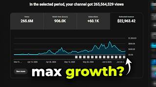 how many youtube shorts should you post per day?