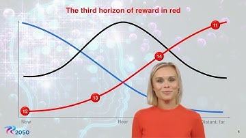 Three Horizons Framework of Reward, the short version