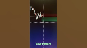 This is the way to trade Flag Pattern #forex #tradingforbeginners #trading