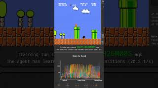 AI learned to wallclimb a pipe in Super Mario Bros | #pcouy_ sur #Twitch