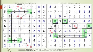 dxSudoku #79 Improved Remote Pair Search Algorithm