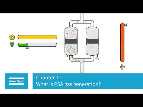Atlas Copco | Compressors | Chapter 11 | PSA Gas Generation | How does it work?