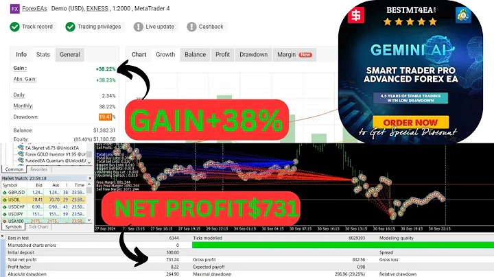 GEMINI AI SMART TRADER PRO EA  MT4 | V2 |