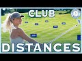 Figuring out your club distances  amateur hour golf