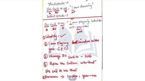 DIRECT AND INDIRECT SPEECH/CALICUT UNIVERSITY/3RDSEM/GRAMMAR AND USAGE