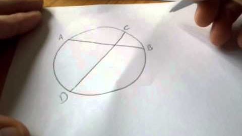 Circle Thm 6A (intersecting chords)
