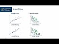 015 - ML Model Evaluation Fundamentals: Fundamental Concepts in ML Model Evaluation