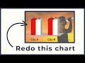 Bar Chart Do's and Don'ts - Best Practices for Bar Chart Designs