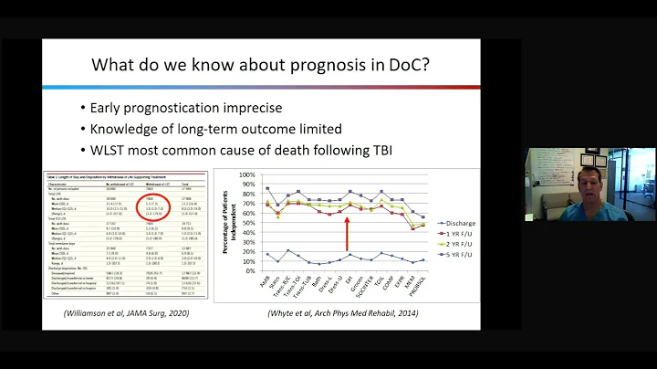 Accelerating Progress in Traumatic Brain Injury Research & Care: Disorders of Consciousness Webinar