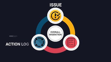Application Migration Command Center 2D Video for DXC