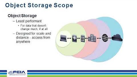 Long Distance Fibre Channel