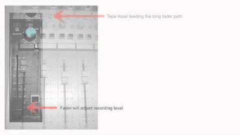 Audient ASP8024 Manual Podcast - The Flip Switch