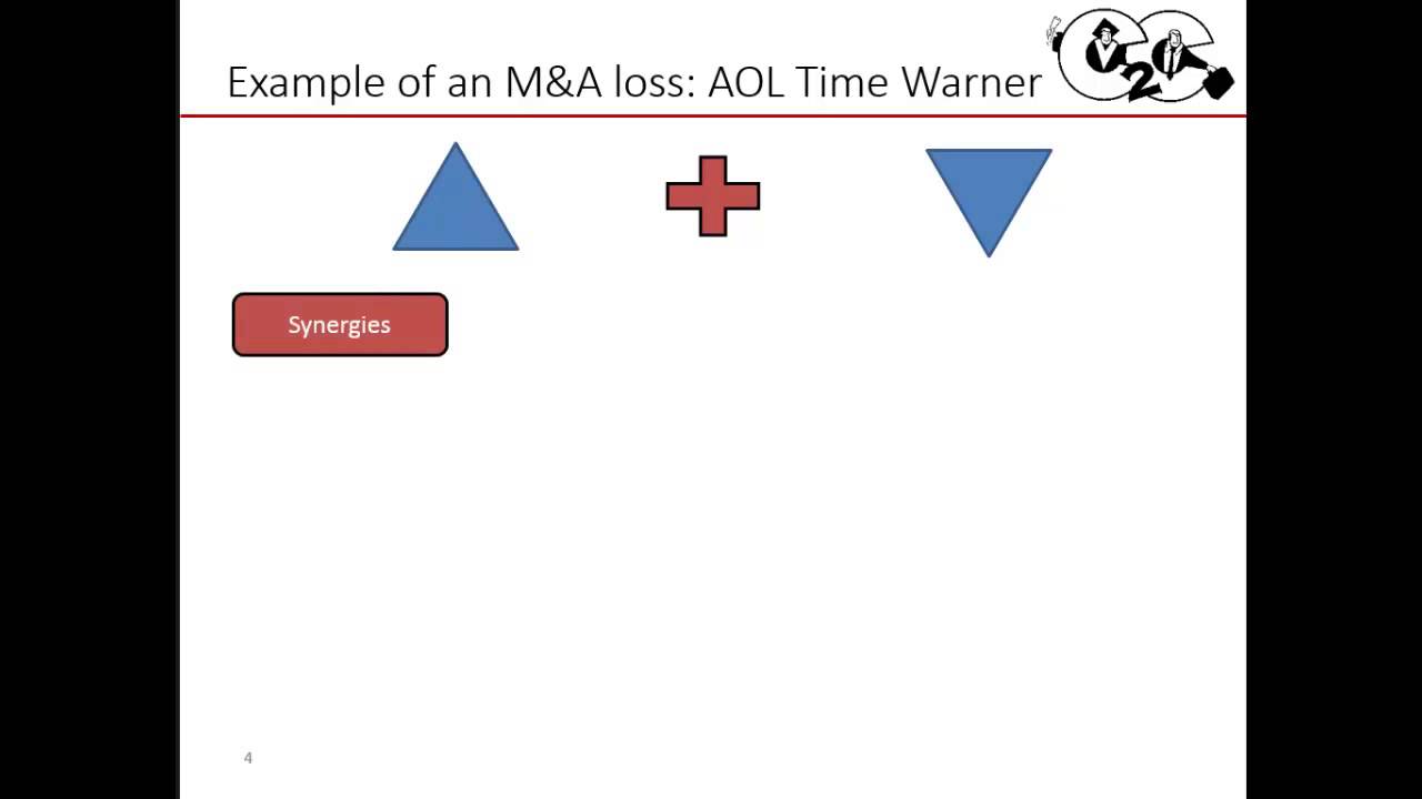 7 1 Identify synergies risks and costs when dealing with MA