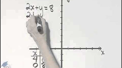 Beginning and Intermediate Algebra Ch 3 Ex 2
