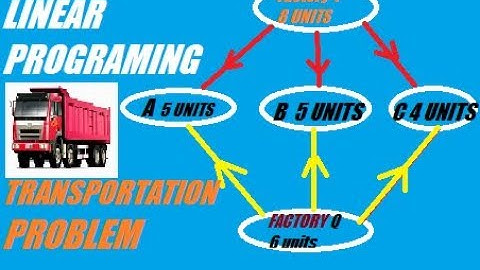 LINEAR PROGRAMMING( TRANSPORTATION PROBLEM) CLASS 12th MATHEMATICS