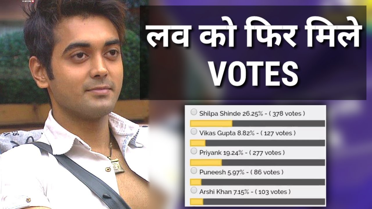 Voting list of big boss 11 (Nominations 100%/) || Shiva is Here