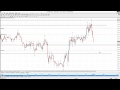 tradimo forex beginner strategy live trading 07.11.2013