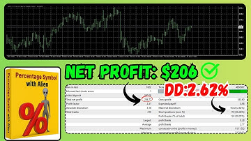 🔥 Forex Trading Bot AI Review | MT4 Backtest & Strategy Analysis (EURUSD, GBPUSD, USDJPY)