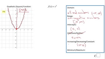 Library Of Functions-Part 1