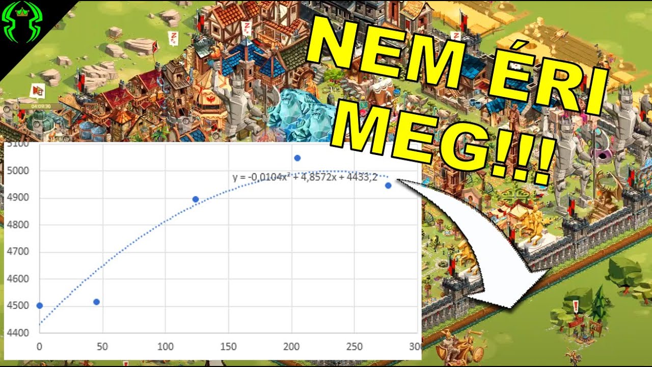Emplayer TÚLTOLOD az Eventet? Bebizonyítom Matematikusan!!! Goodgame Empire ...