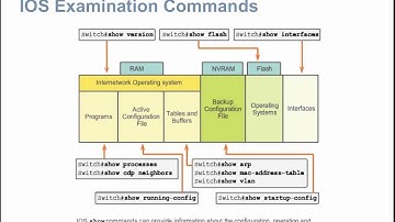 NTEC221 ITNv5 CH02 Rev001a