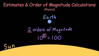 Estimates and Order of Magnitude Calculations