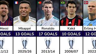 UEFA Champions League Top Scorers Every Season (1955–2026) UEFA Champions League Top Scorers Every Season (1955–2026)