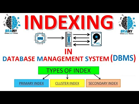 INDEXING IN DATABASE