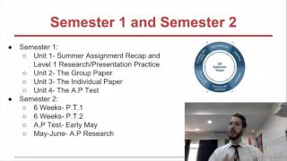Lesson 2- Introduction to A P Capstone