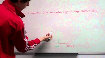June 2010 Q1 (b) Drawing a frequency spectrum