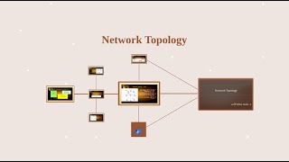 الدرس الثاني : طوبولوجيا الشبكة Network Topology