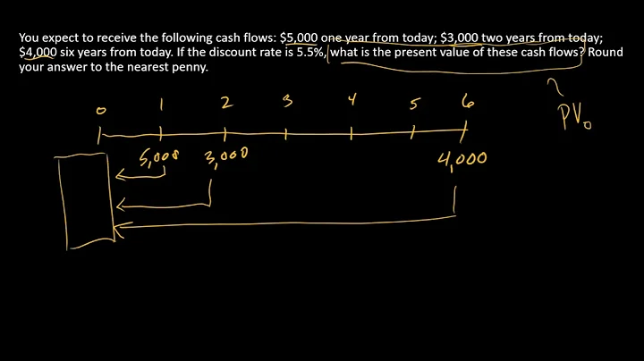 How to compute PV of a cash flow series