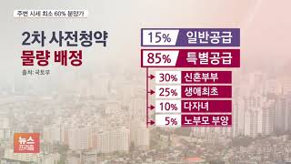 남양주 등 신도시 1만 호 사전청약 시작…가격대와 주의할 점은?