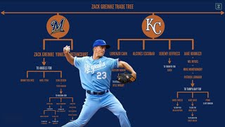 Zack Greinke Trade Tree